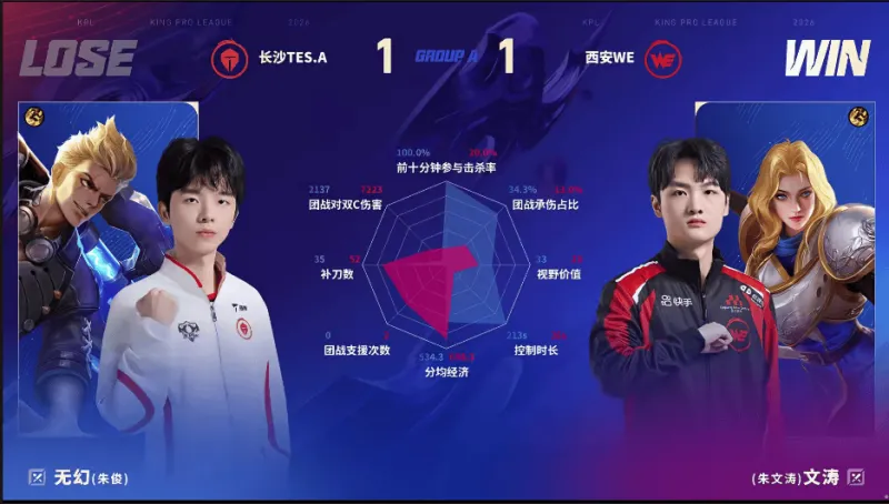 九游下载-WE/TES.A第二局数据对比:九幽大禹拿到首胜!